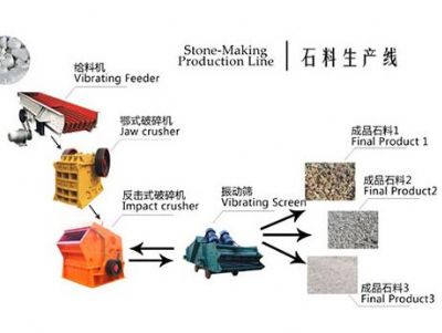 破碎制砂機(jī)